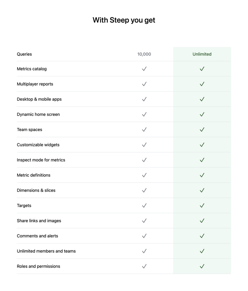 Steep
				table ui component