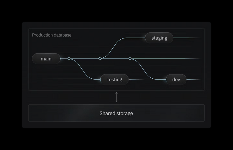 Neon
				illustration ui component