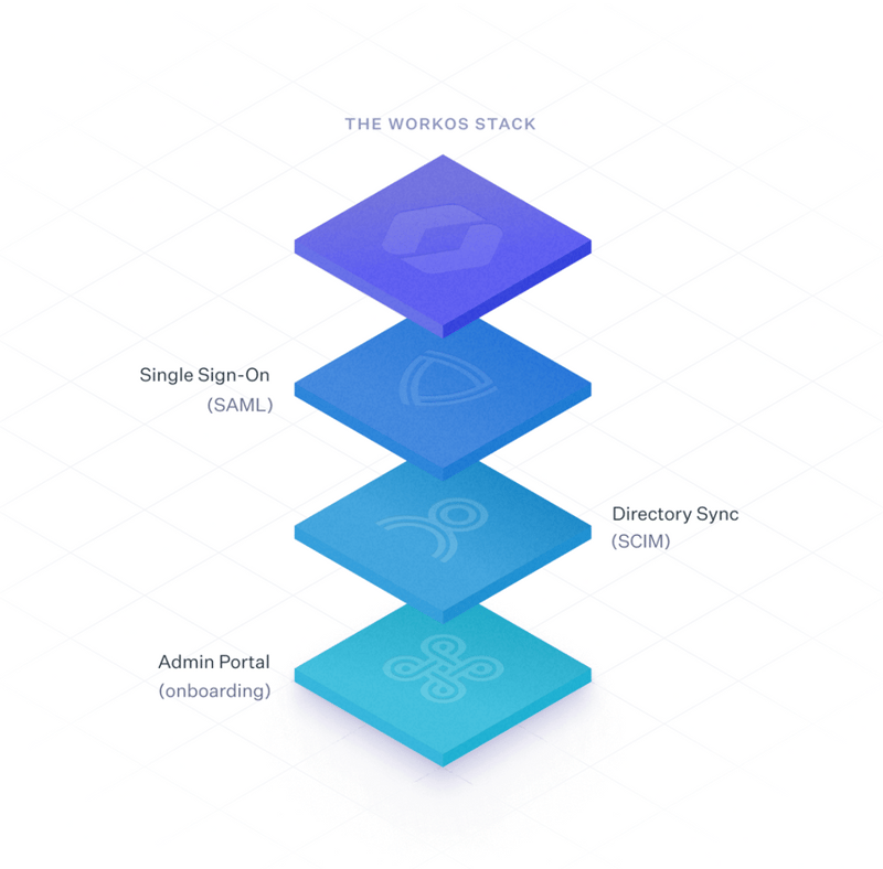 WorkOs
				illustration ui component