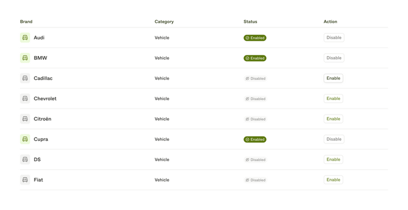 Enode
				table ui component