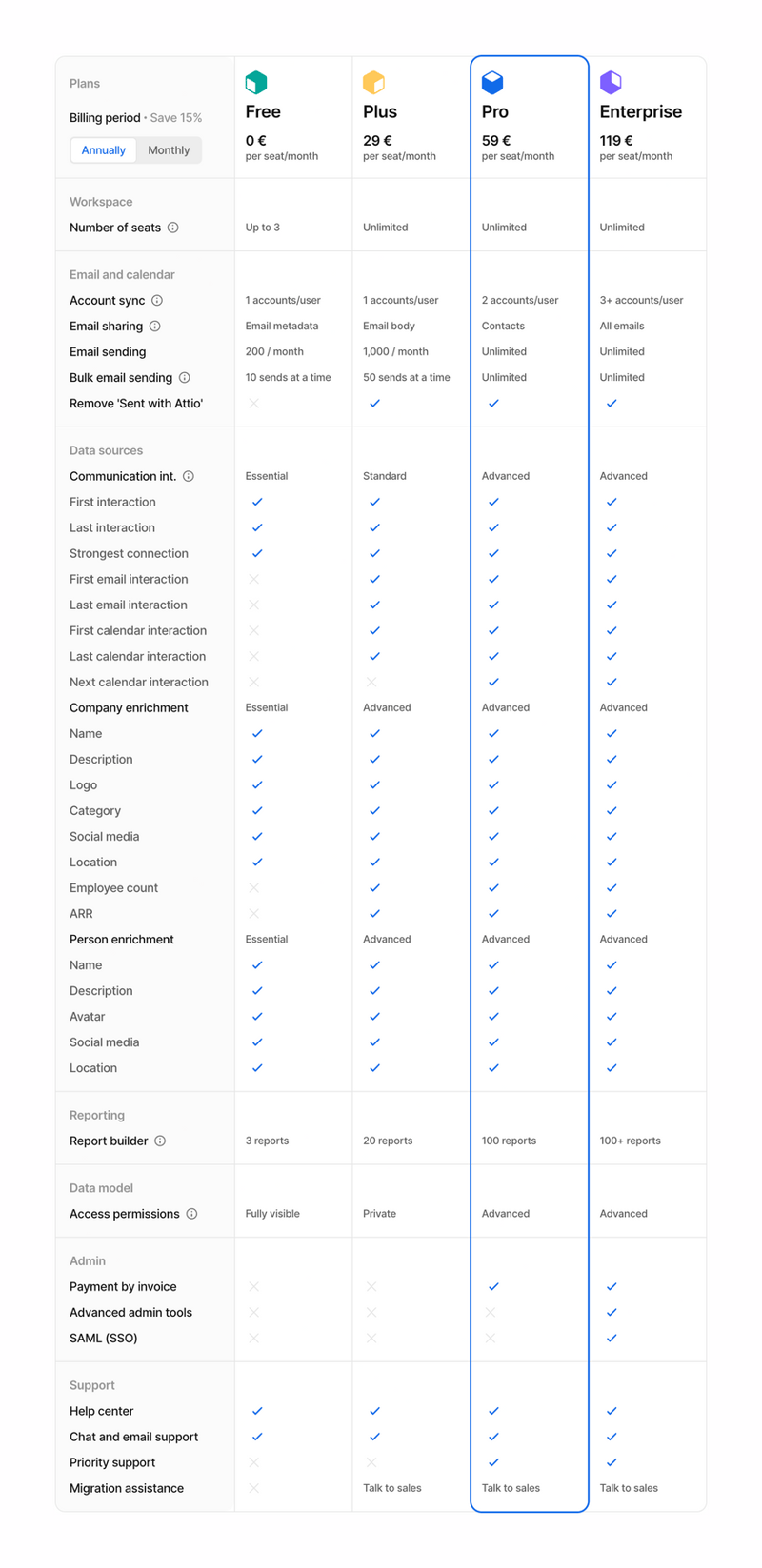Attio
				table ui component