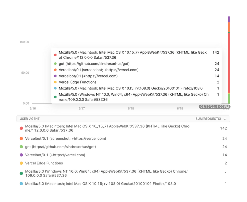 Vercel
				charts ui component