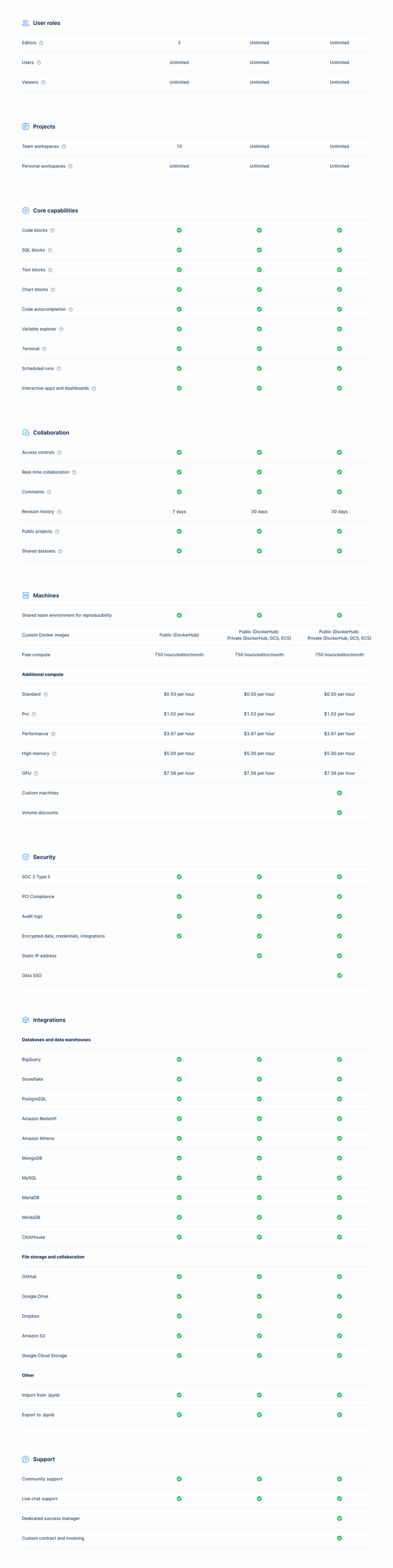 Deepnote
				table ui component