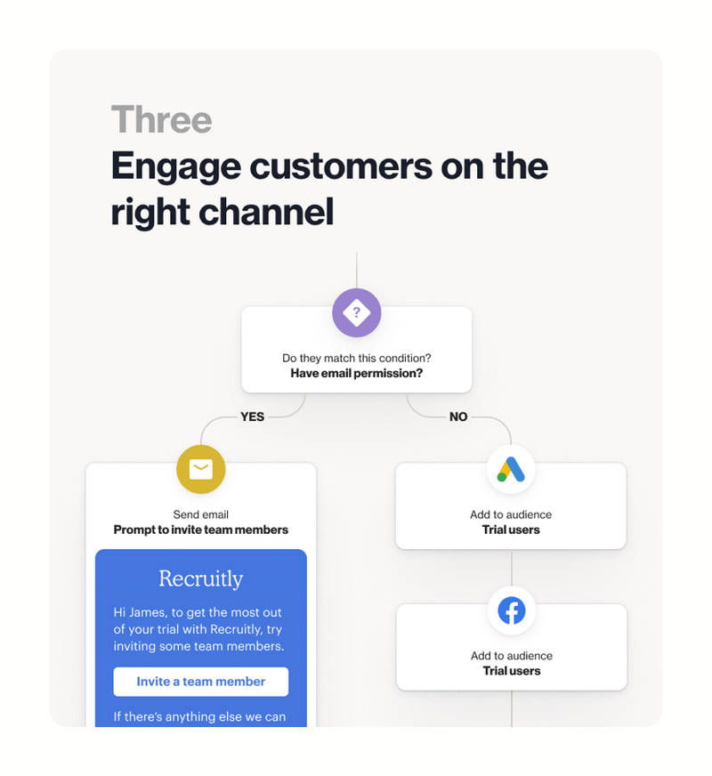 Ortto
				illustration ui component