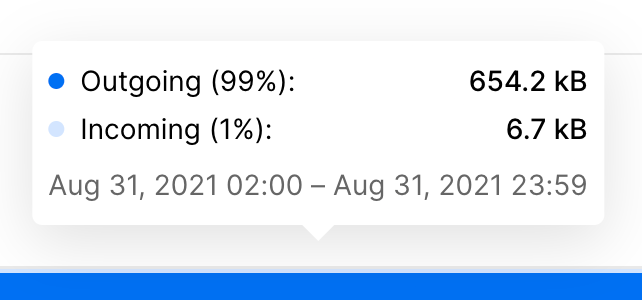 Vercel
				tooltip ui component