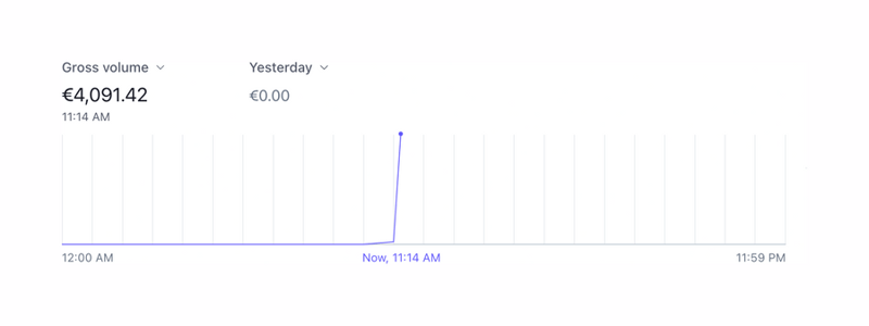 Stripe
				charts ui component