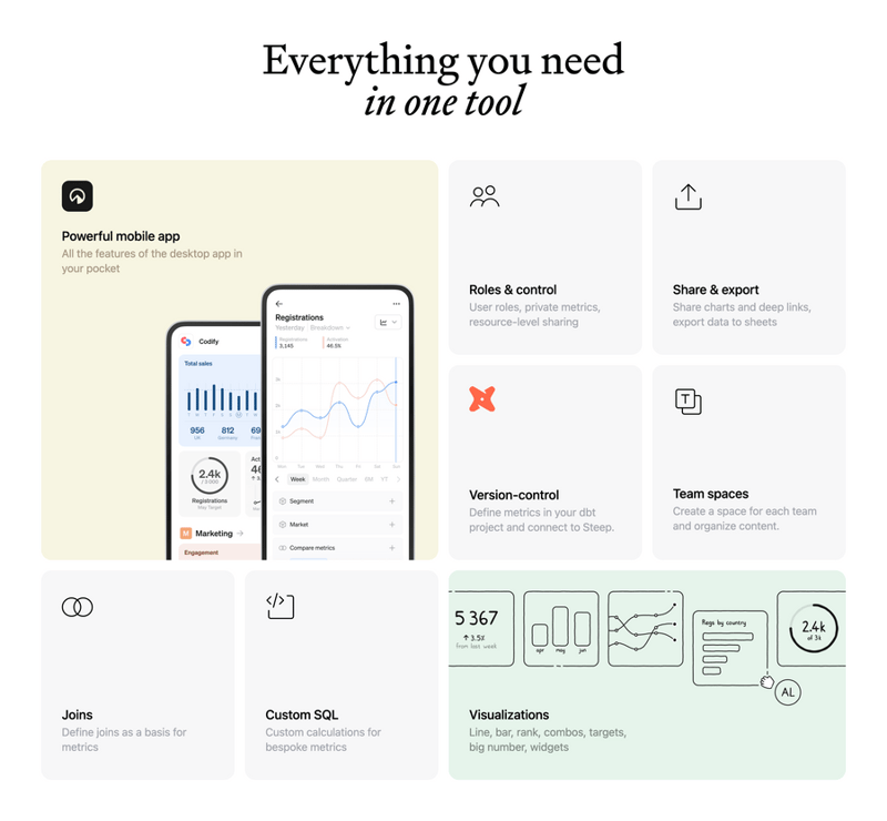 Steep
				bento box ui component
