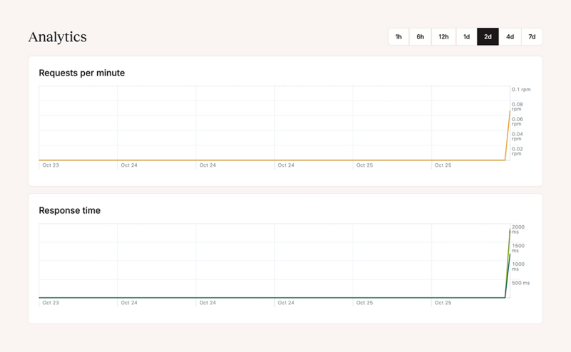 Kinsta
				charts ui component
