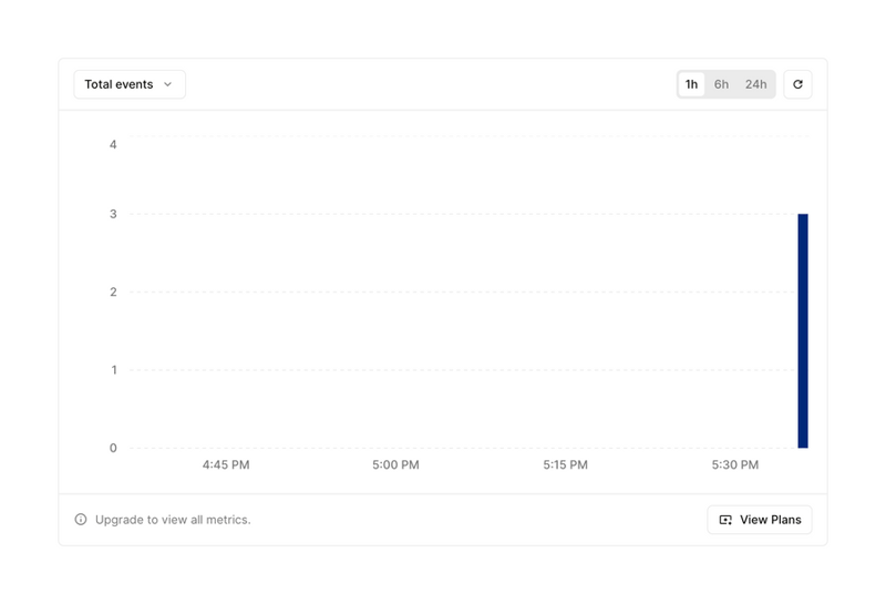 Hookdeck
				charts ui component