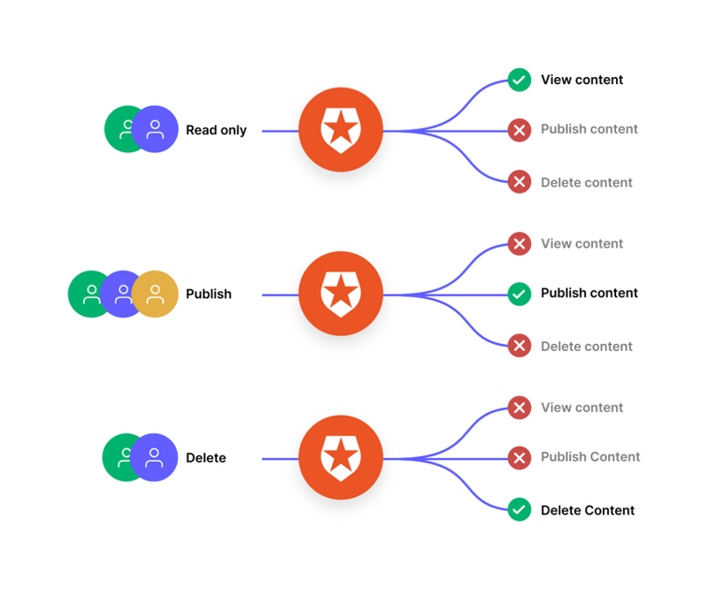 Auth0
				illustration ui component