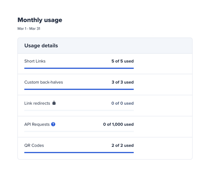 Bitly
				progress indicator ui component