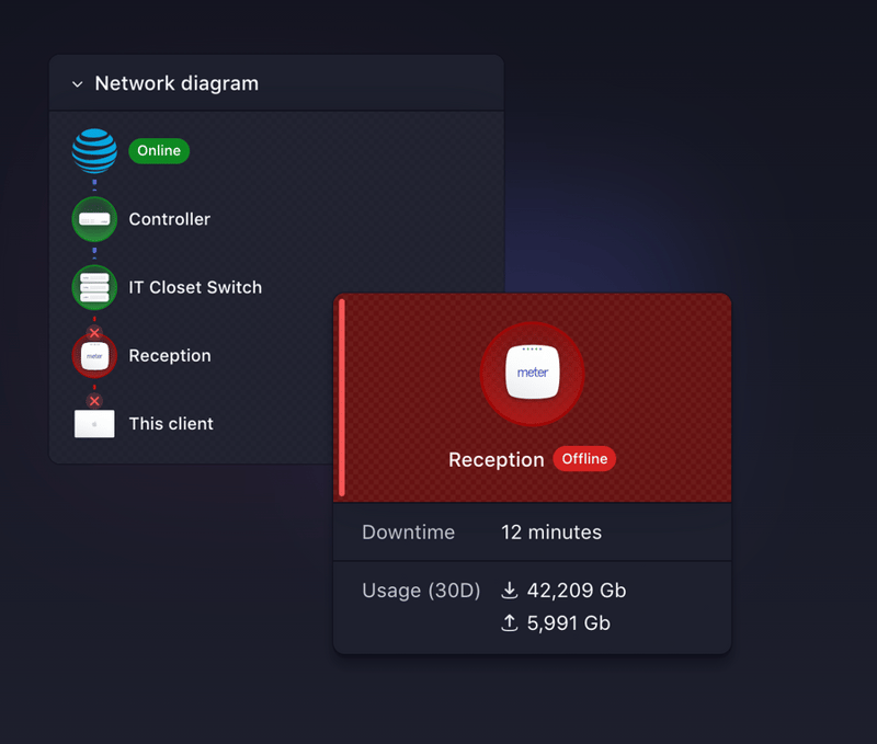 Meter
				illustration ui component