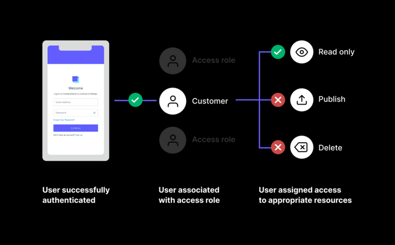 Auth0
				illustration ui component