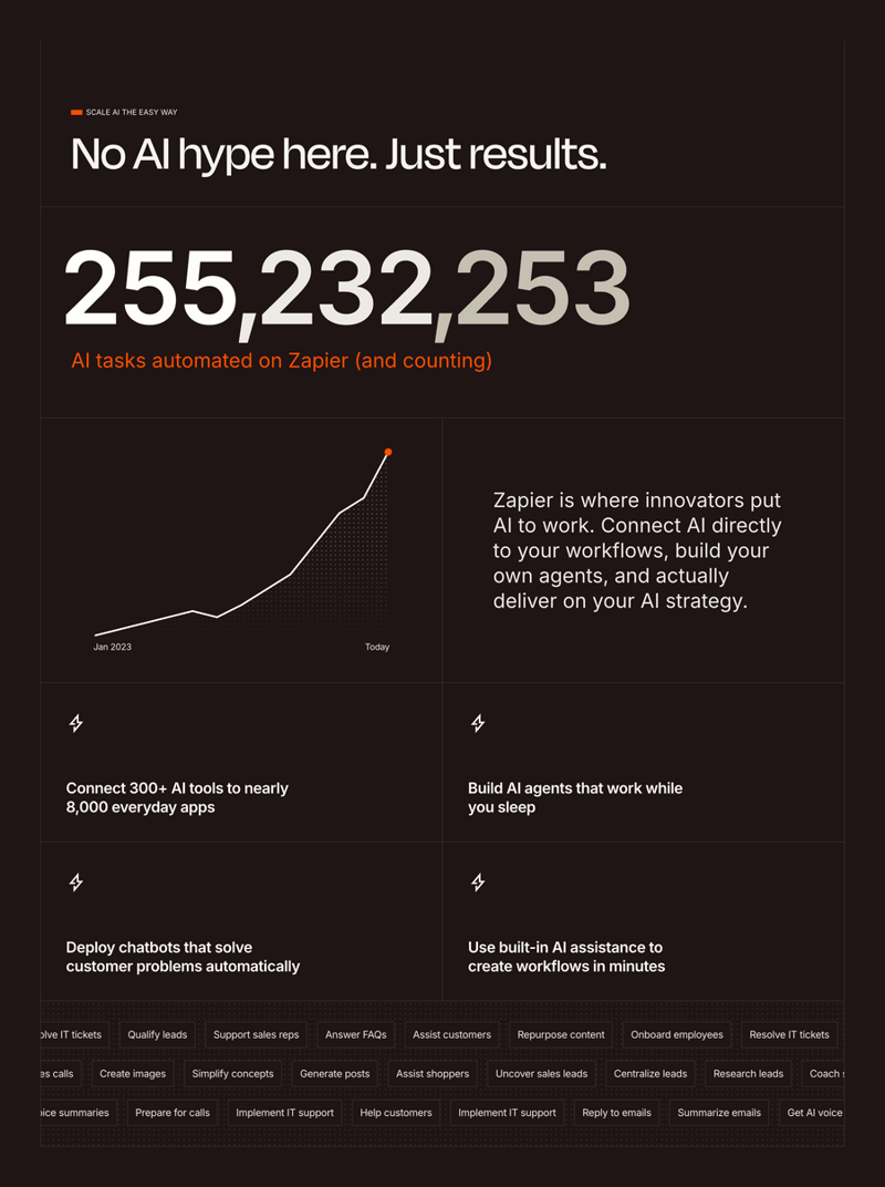 Zapier
				bento box ui component