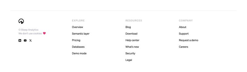 Steep
				footer ui component