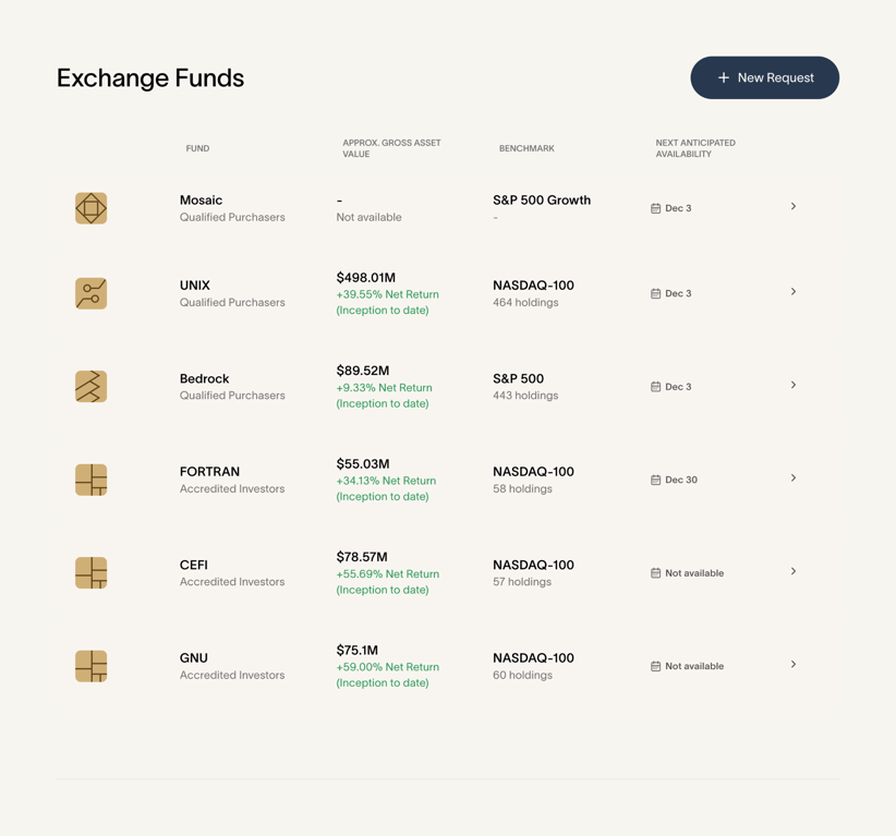 Cache — Table component