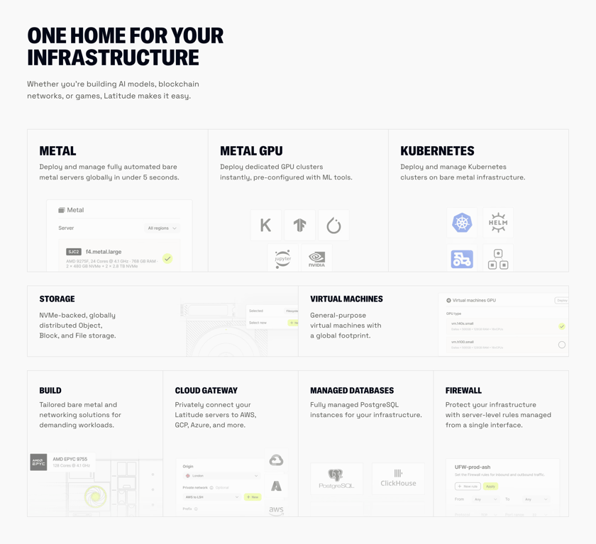 Latitude.sh — Bento box component
