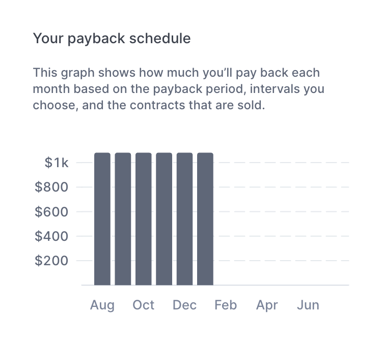 Pipe — Charts component