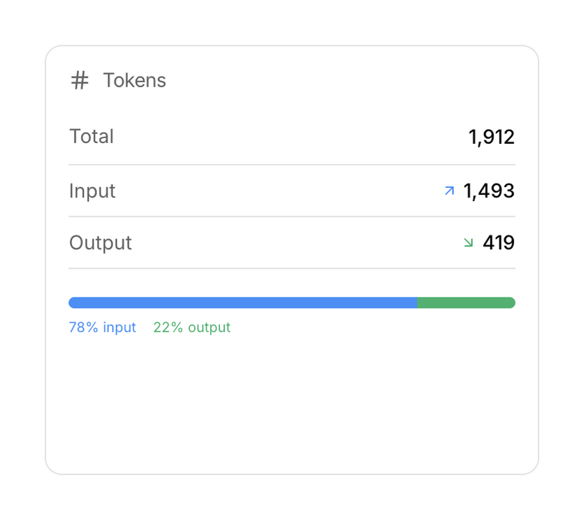 Inference — Charts component