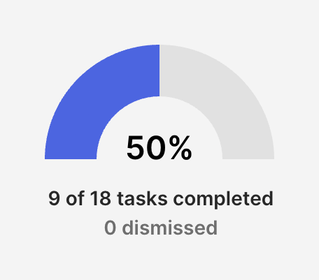 Okta — Charts component