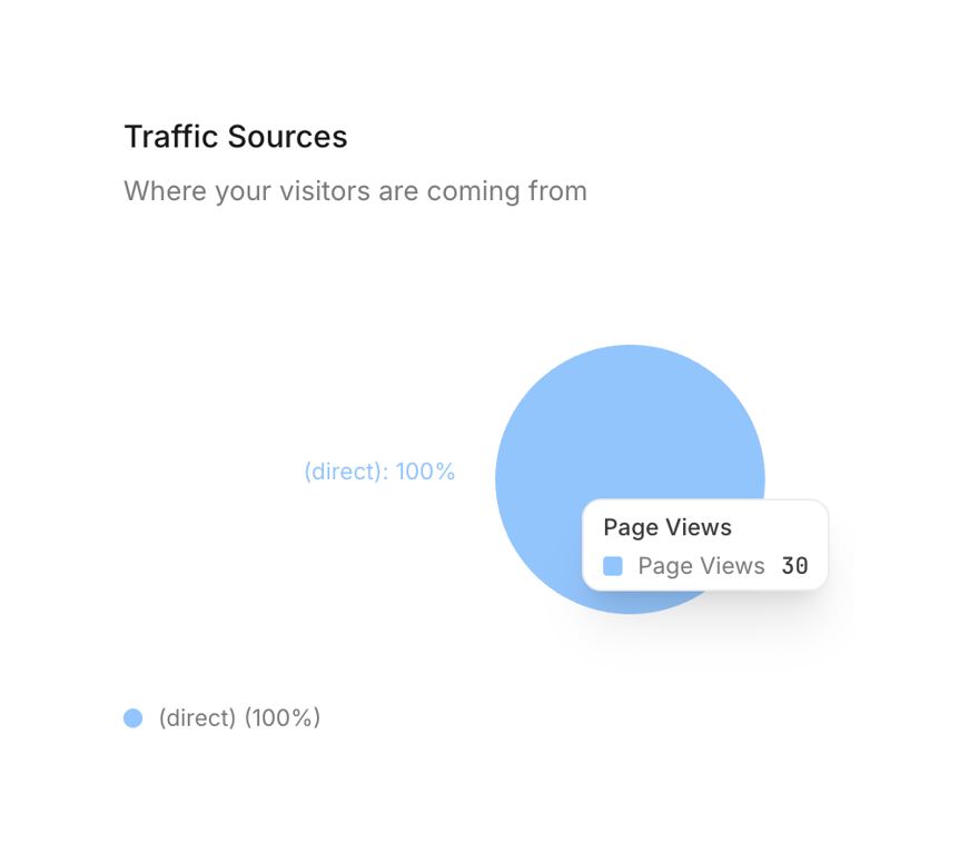 Documentation.AI — Charts component