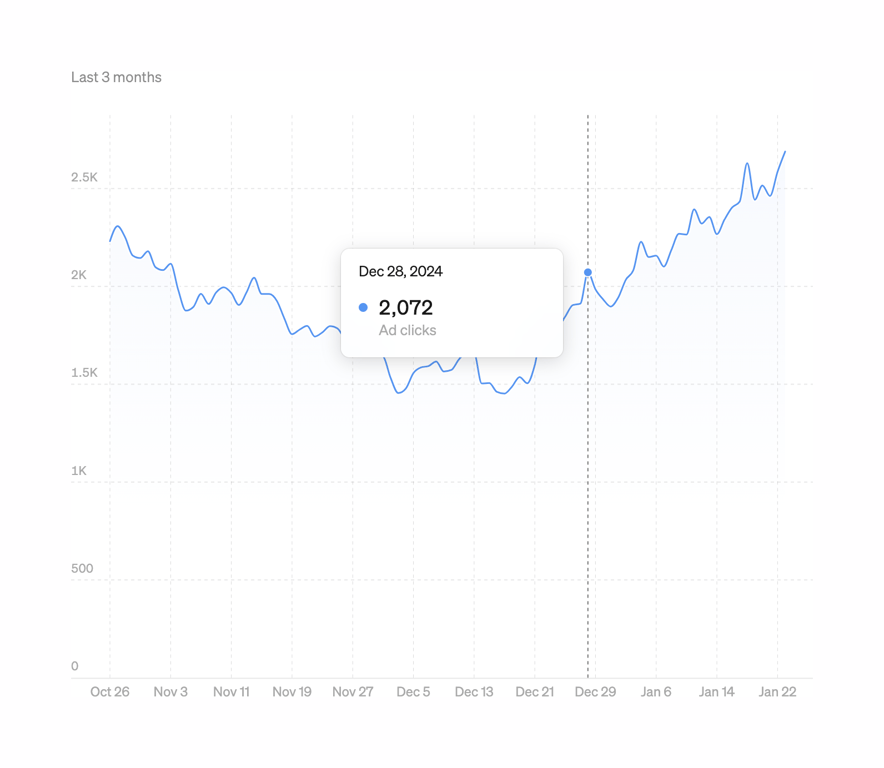 Steep — Charts component