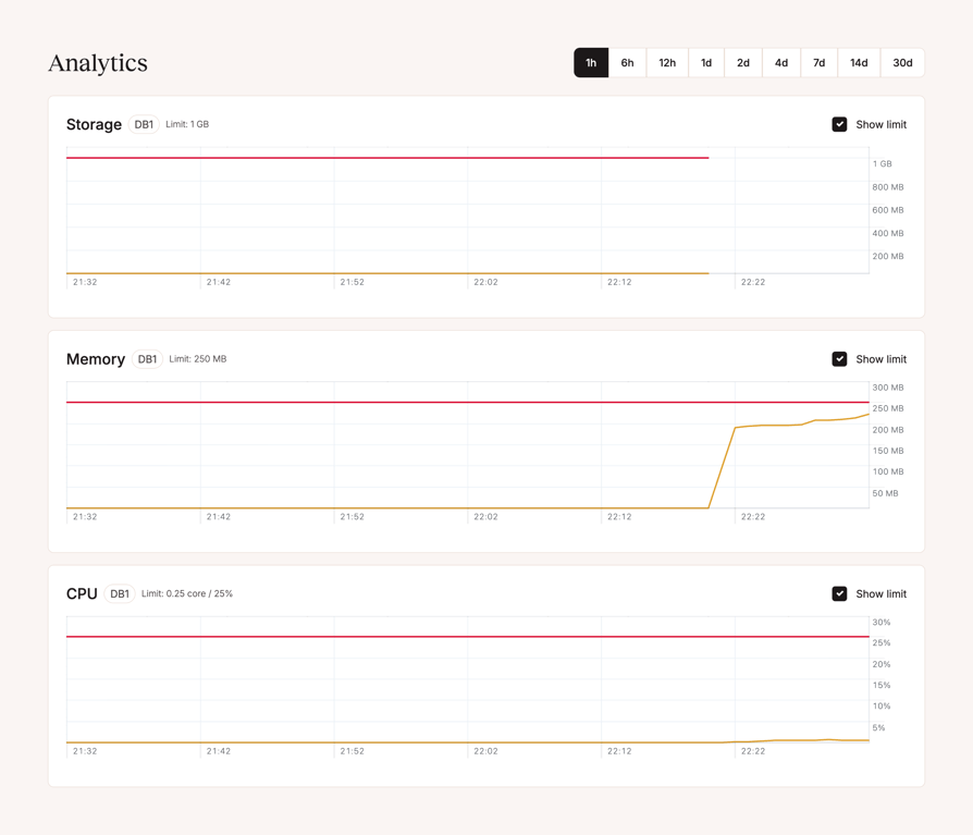 Kinsta — Charts component