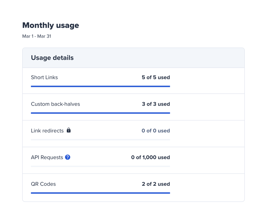 Bitly — Progress indicator component