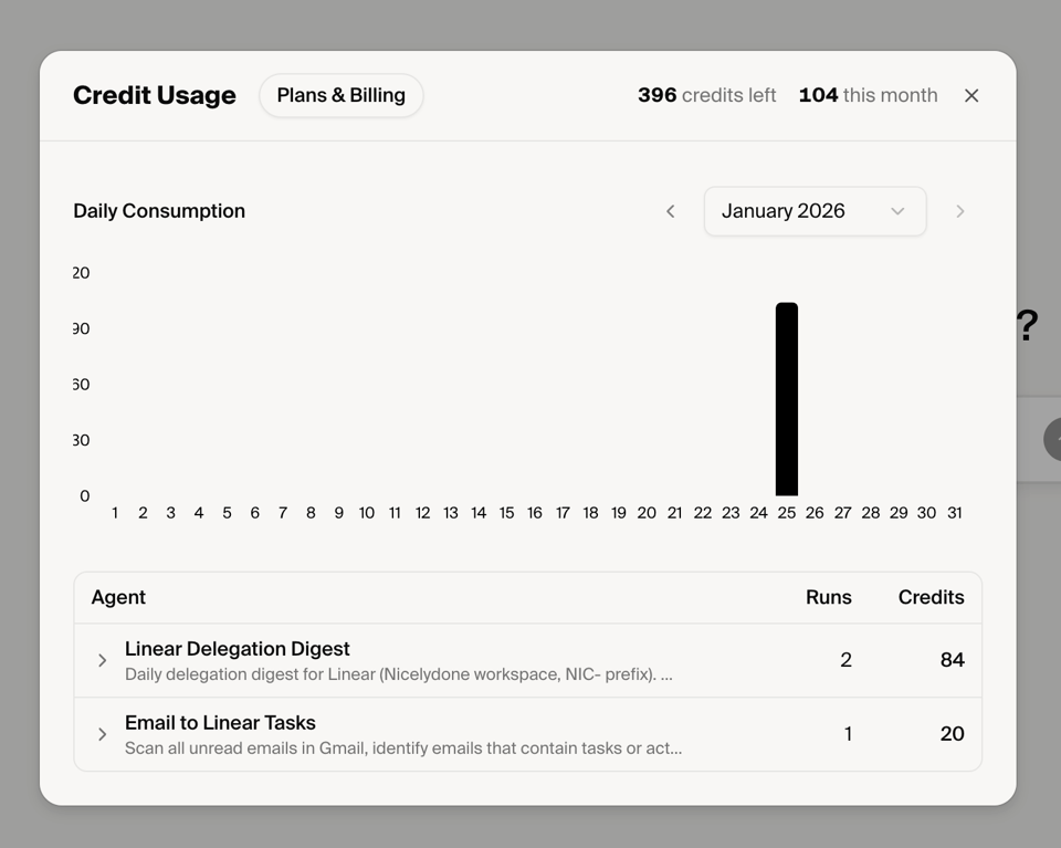 Twin — Charts component