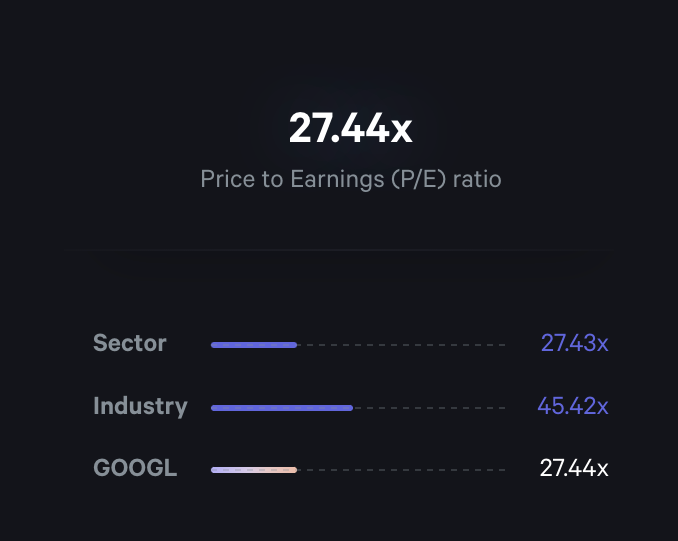 Fey — Charts component