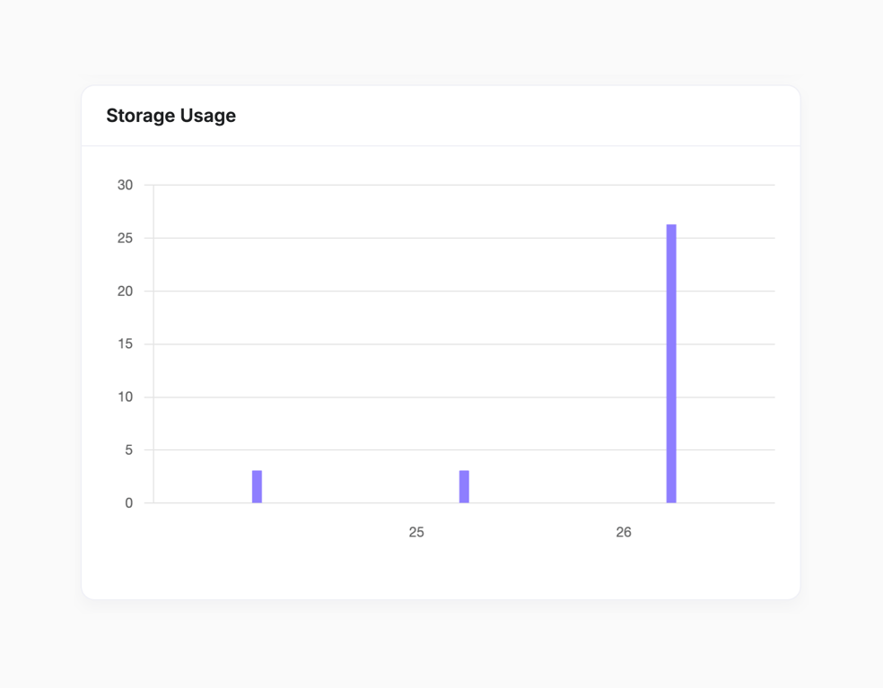 Gumlet — Charts component