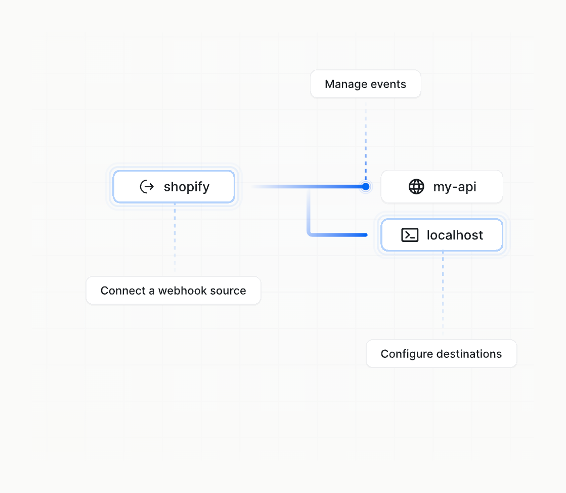 Hookdeck IllustrationUI component example