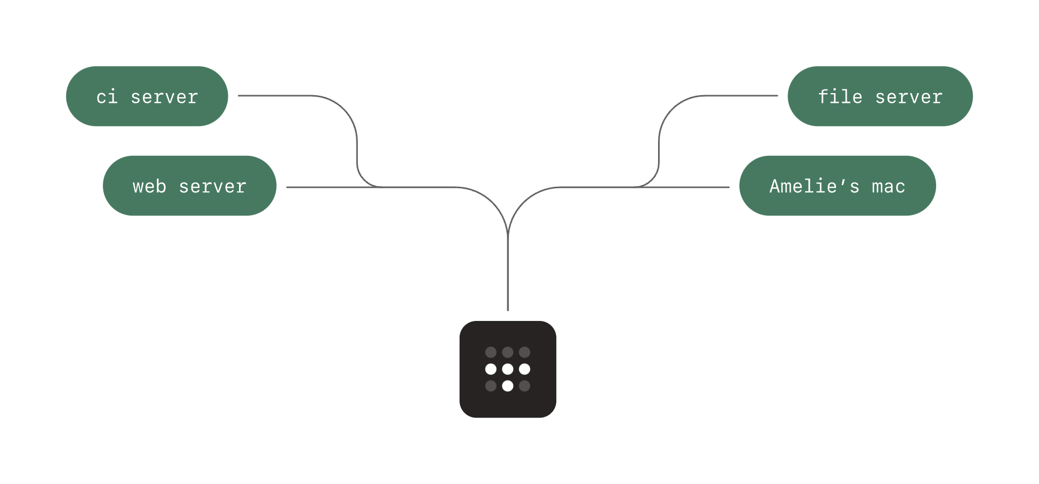 Tailscale IllustrationUI component example