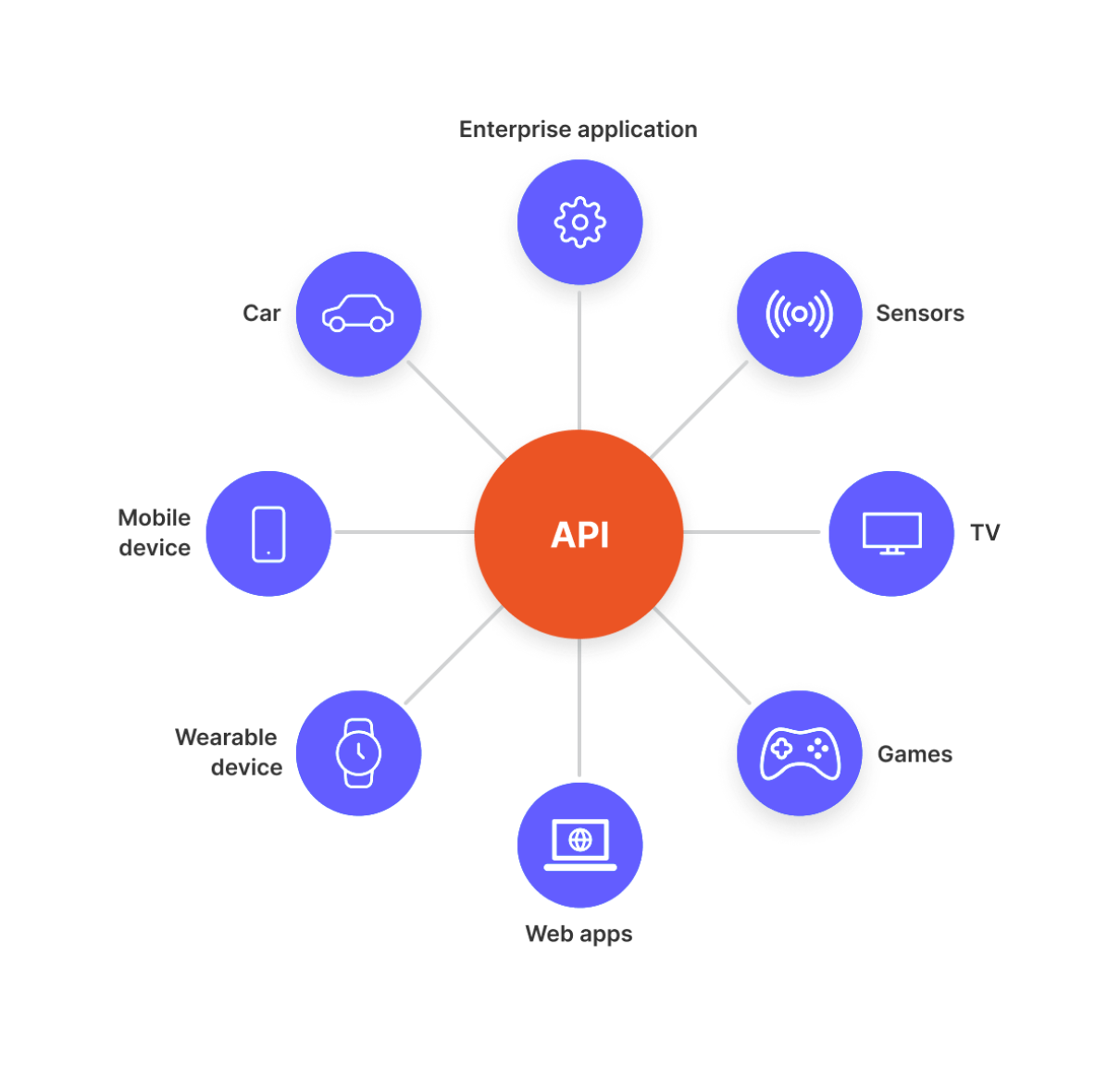 Auth0 IllustrationUI component example