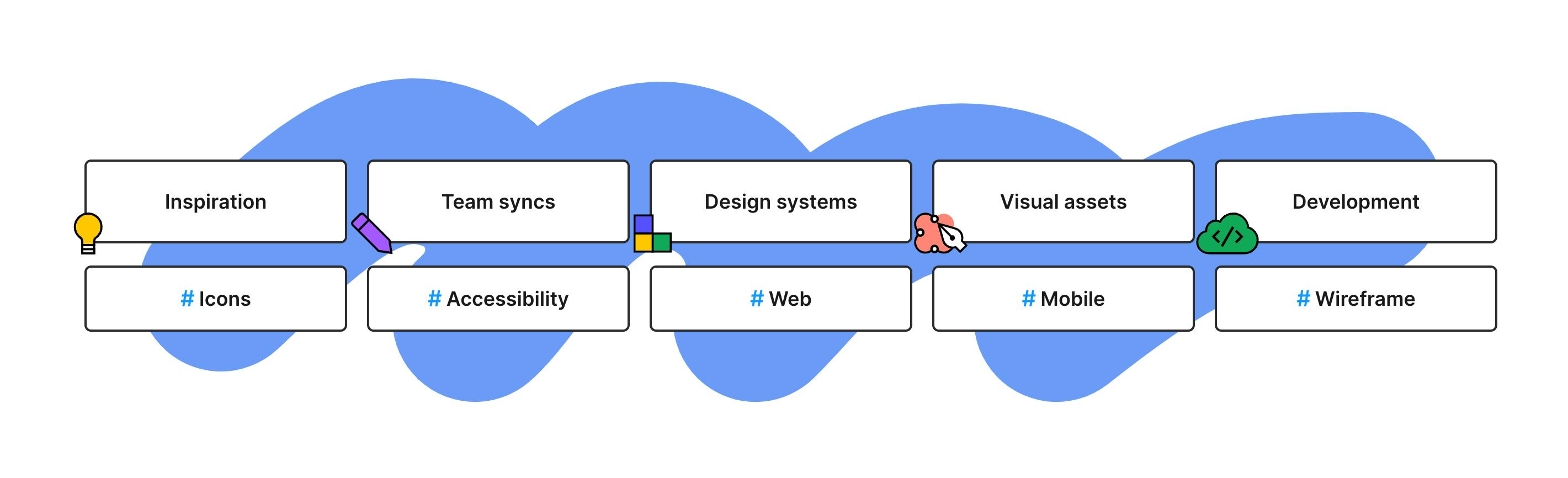 Figma TabsUI component example