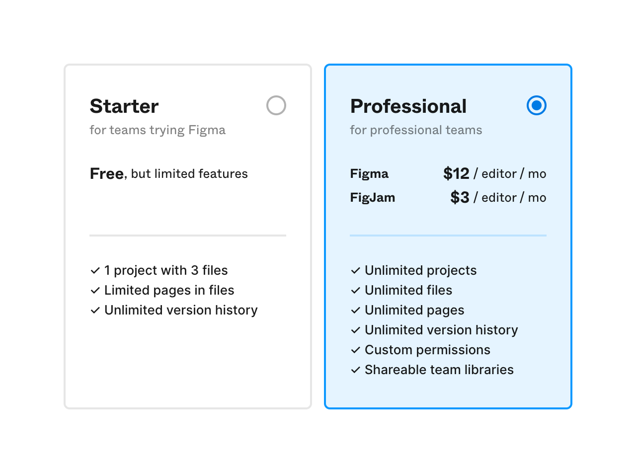 Figma Checkbox & radioUI component example