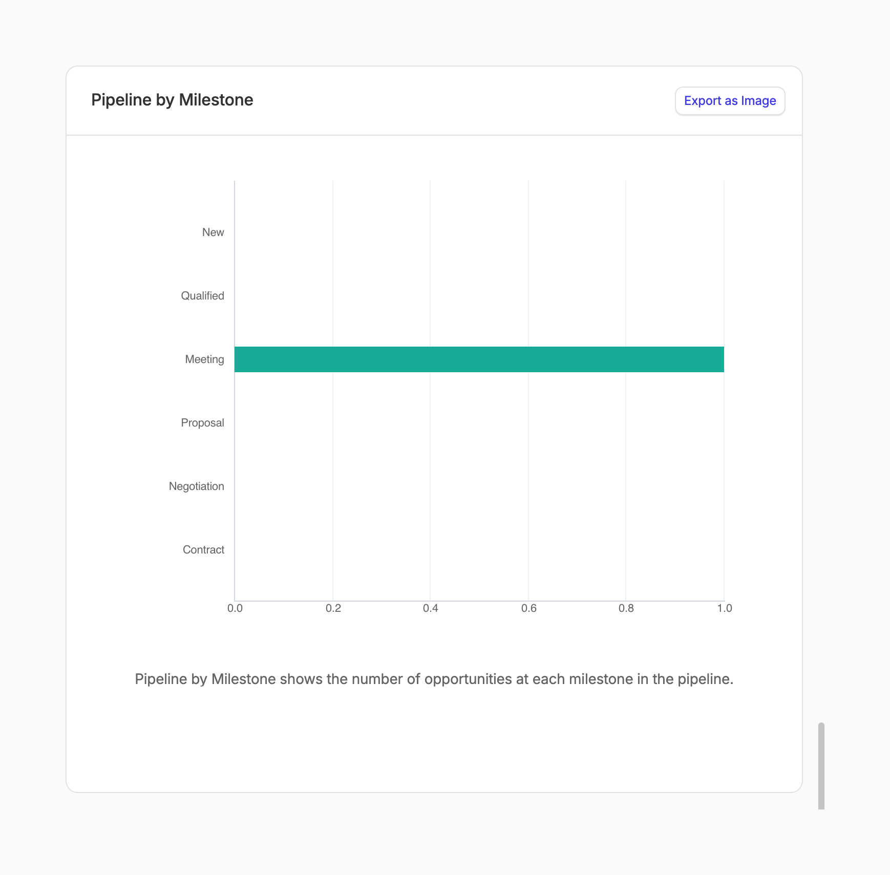 Capsule Sorting & filteringUI component example