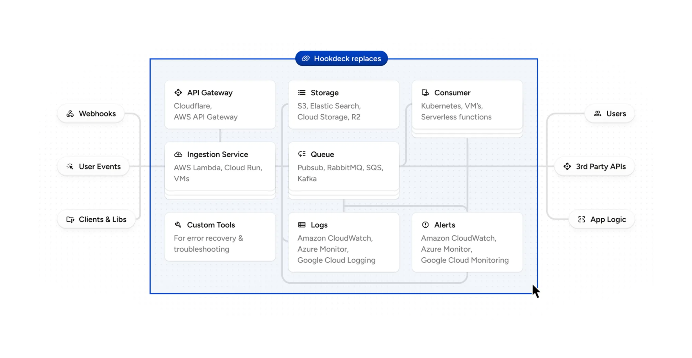Hookdeck IllustrationUI component example