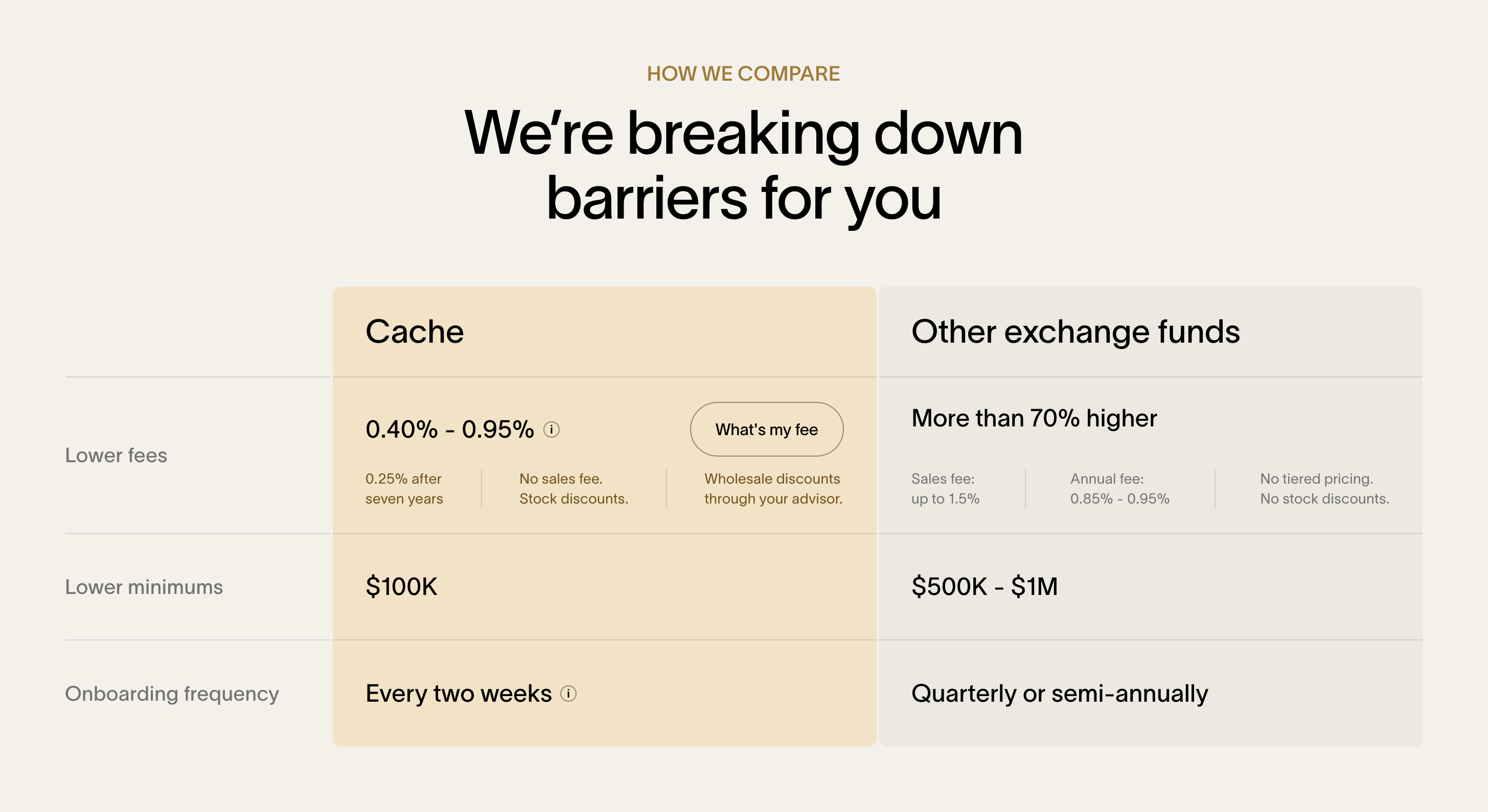 Cache Table UI component