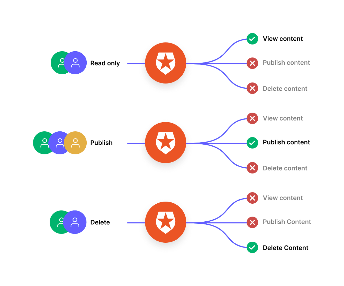 Auth0 IllustrationUI component example