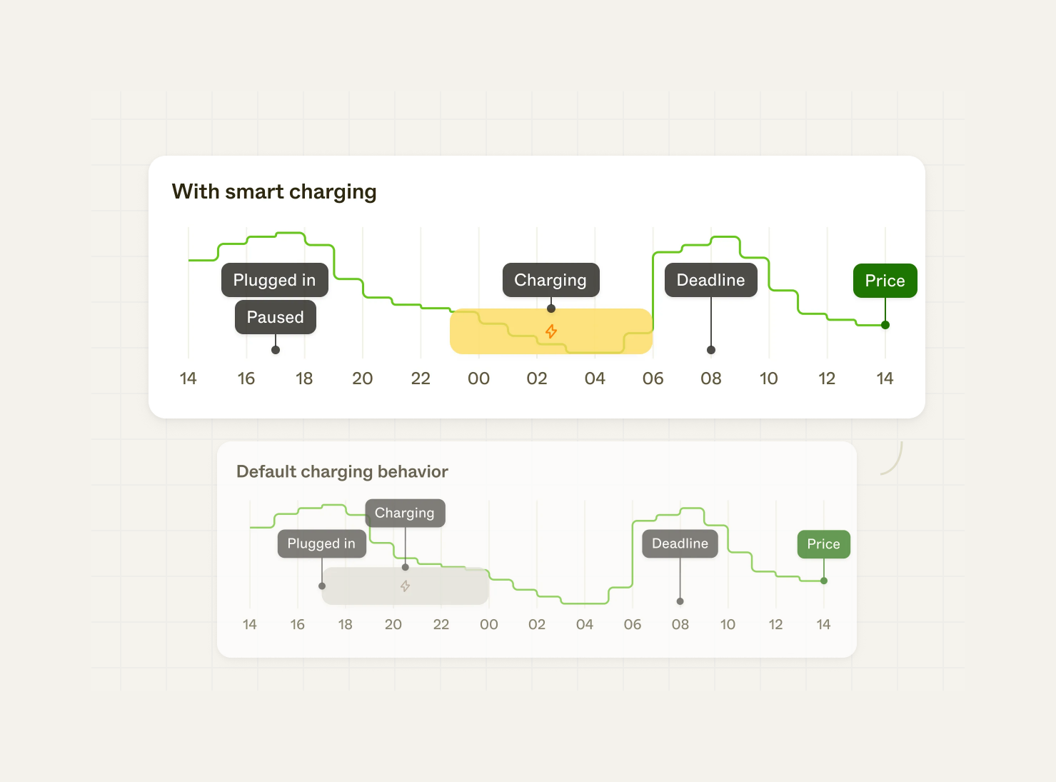 Enode IllustrationUI component example