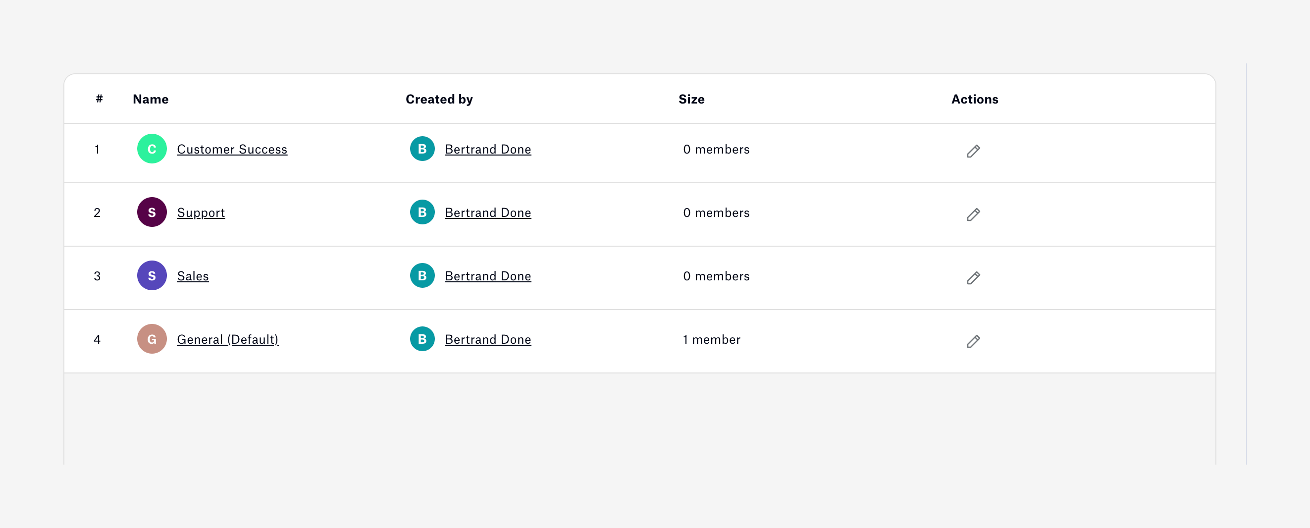 Distrobird TableUI component example