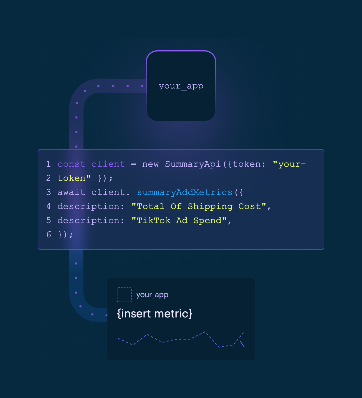 Triple Whale IllustrationUI component example