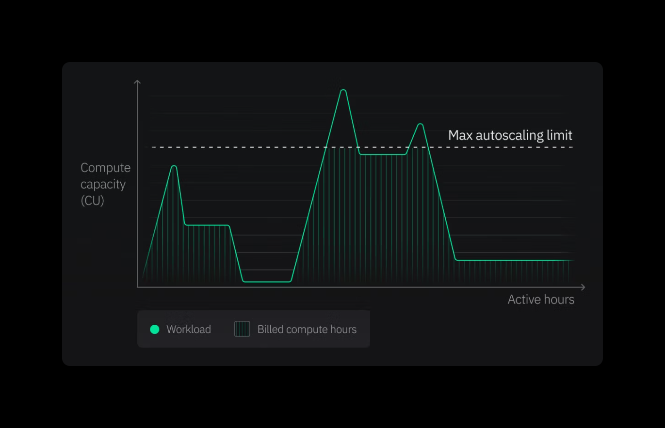 Neon IllustrationUI component example
