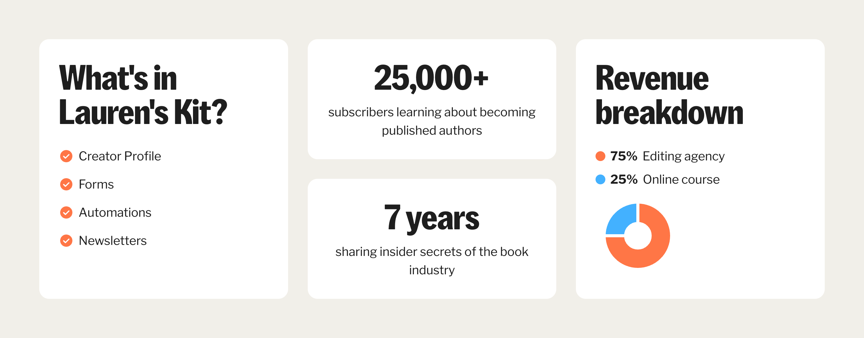 Kit Bento boxUI component example