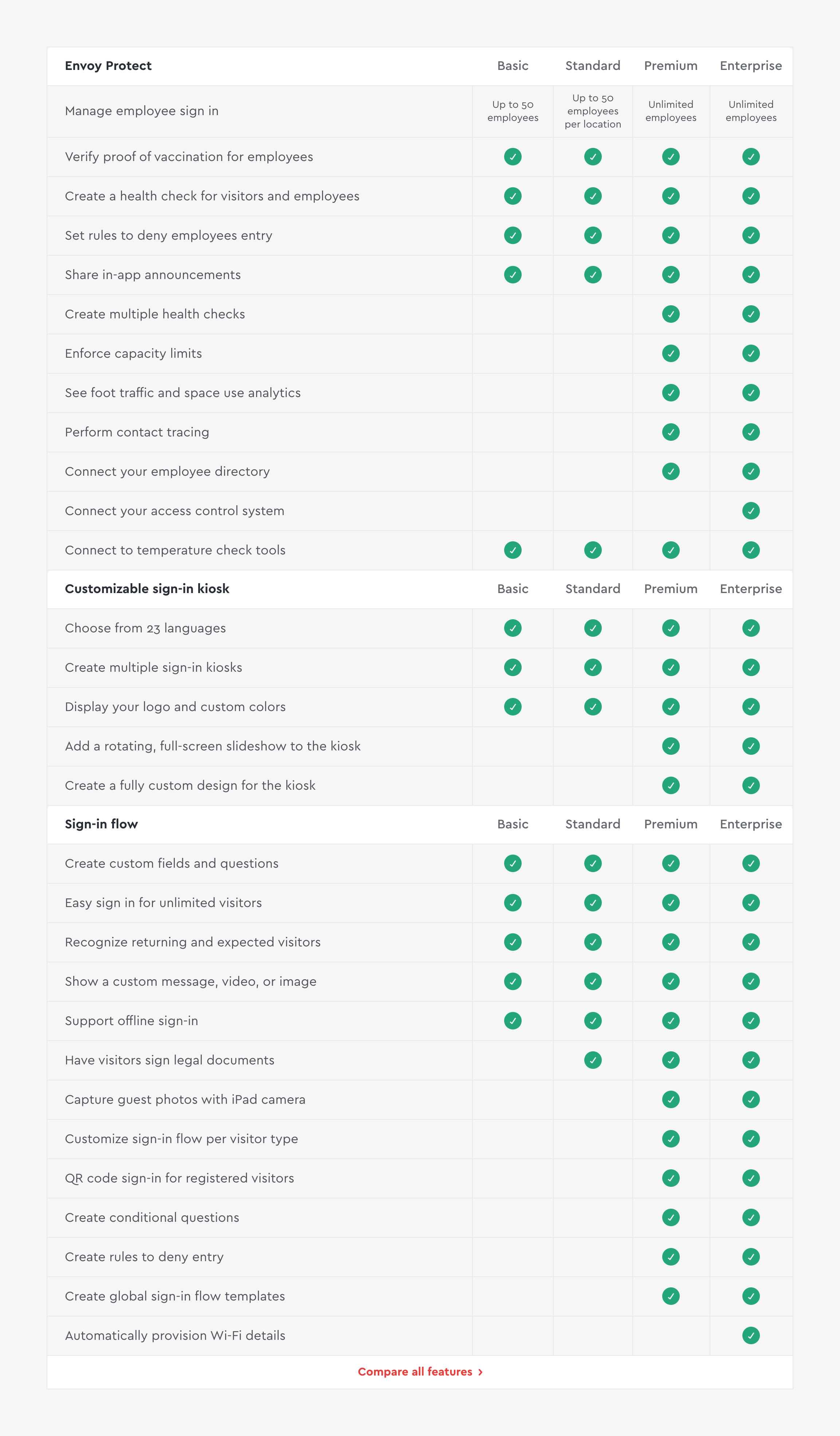 Envoy TableUI component example