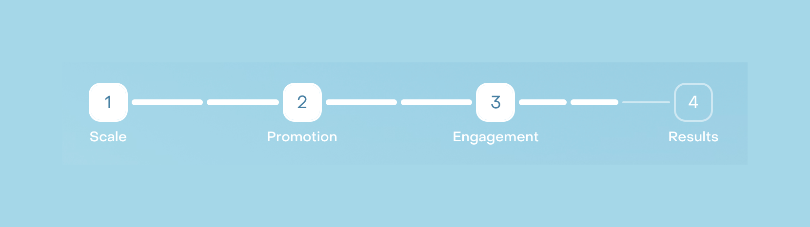 Livestorm Progress indicatorUI component example