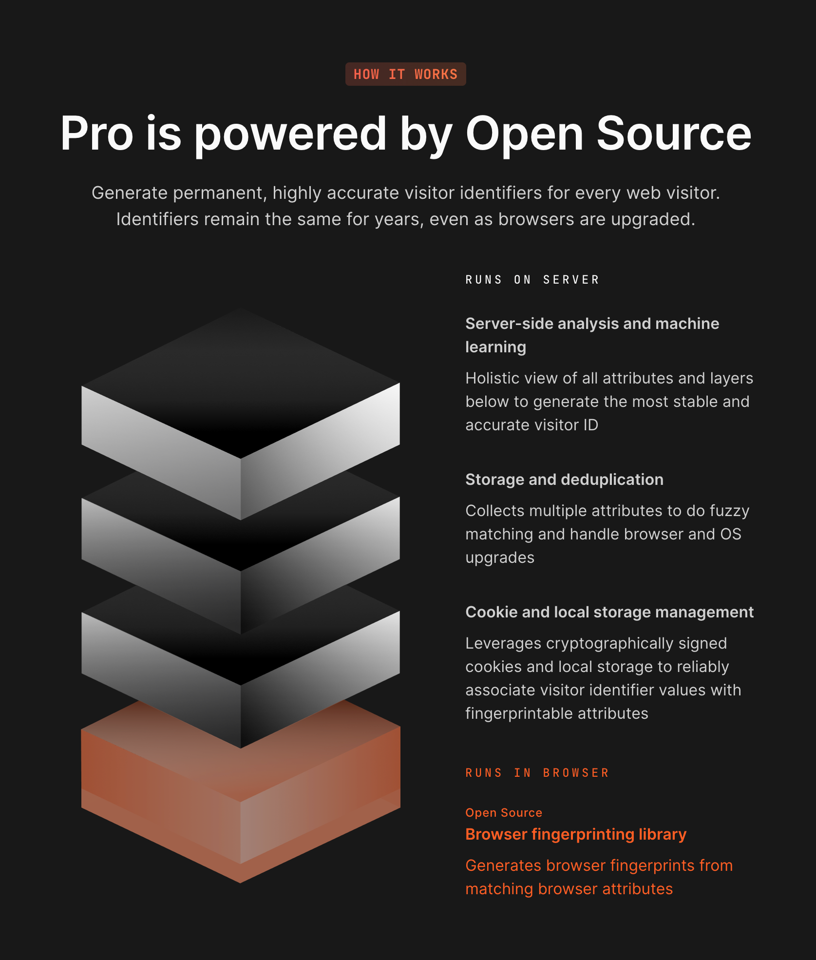 Fingerprint IllustrationUI component example