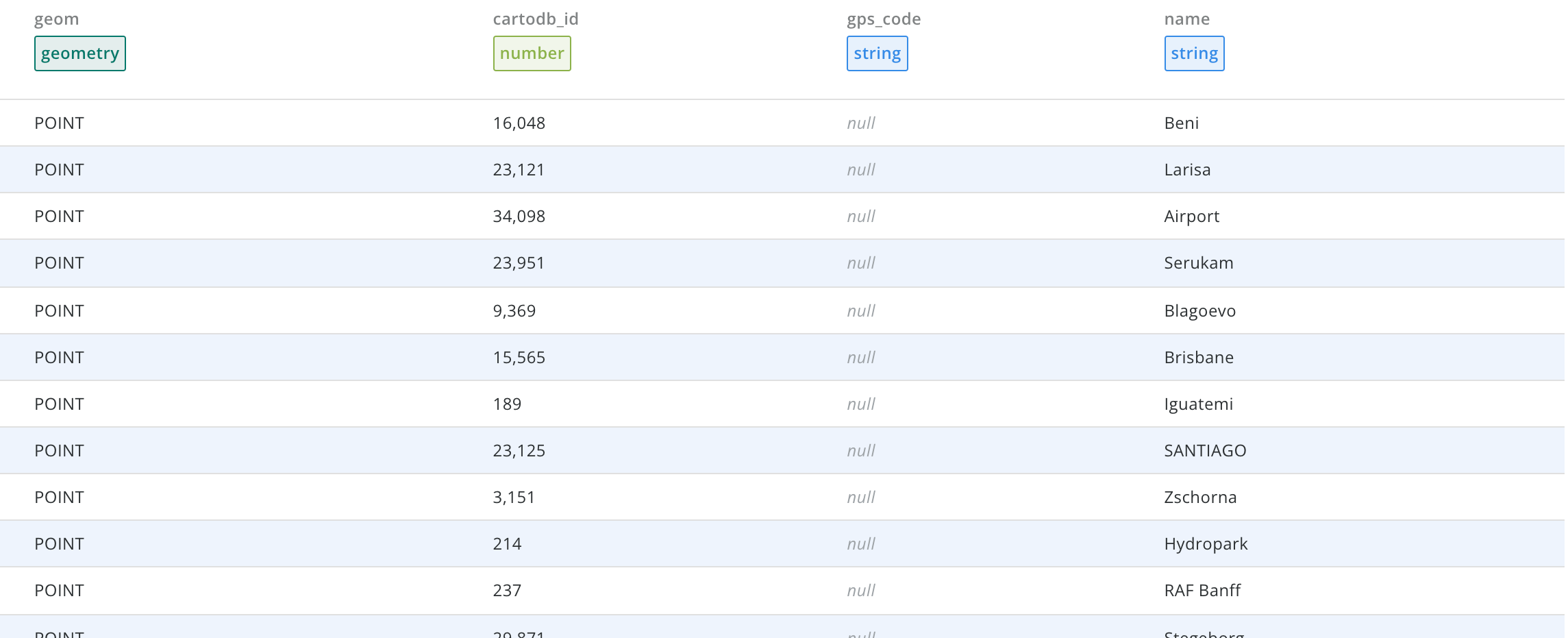 Carto TableUI component example