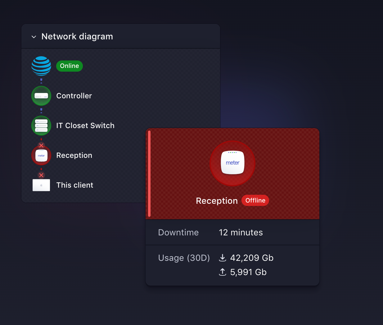 Meter IllustrationUI component example
